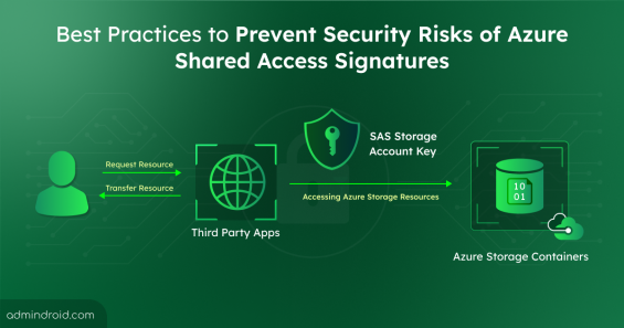 Best Practices to Prevent Security Risks of Azure Shared Access Signatures